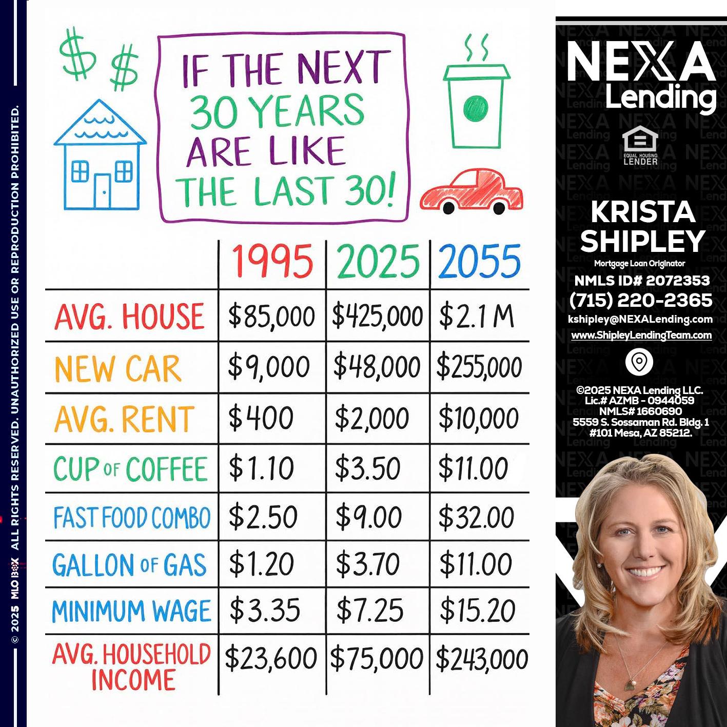 in the next 30 years - Krista Shipley -Mortgage Loan Originator