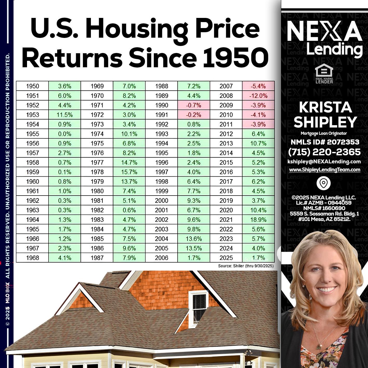 us housing price - Krista Shipley -Mortgage Loan Originator