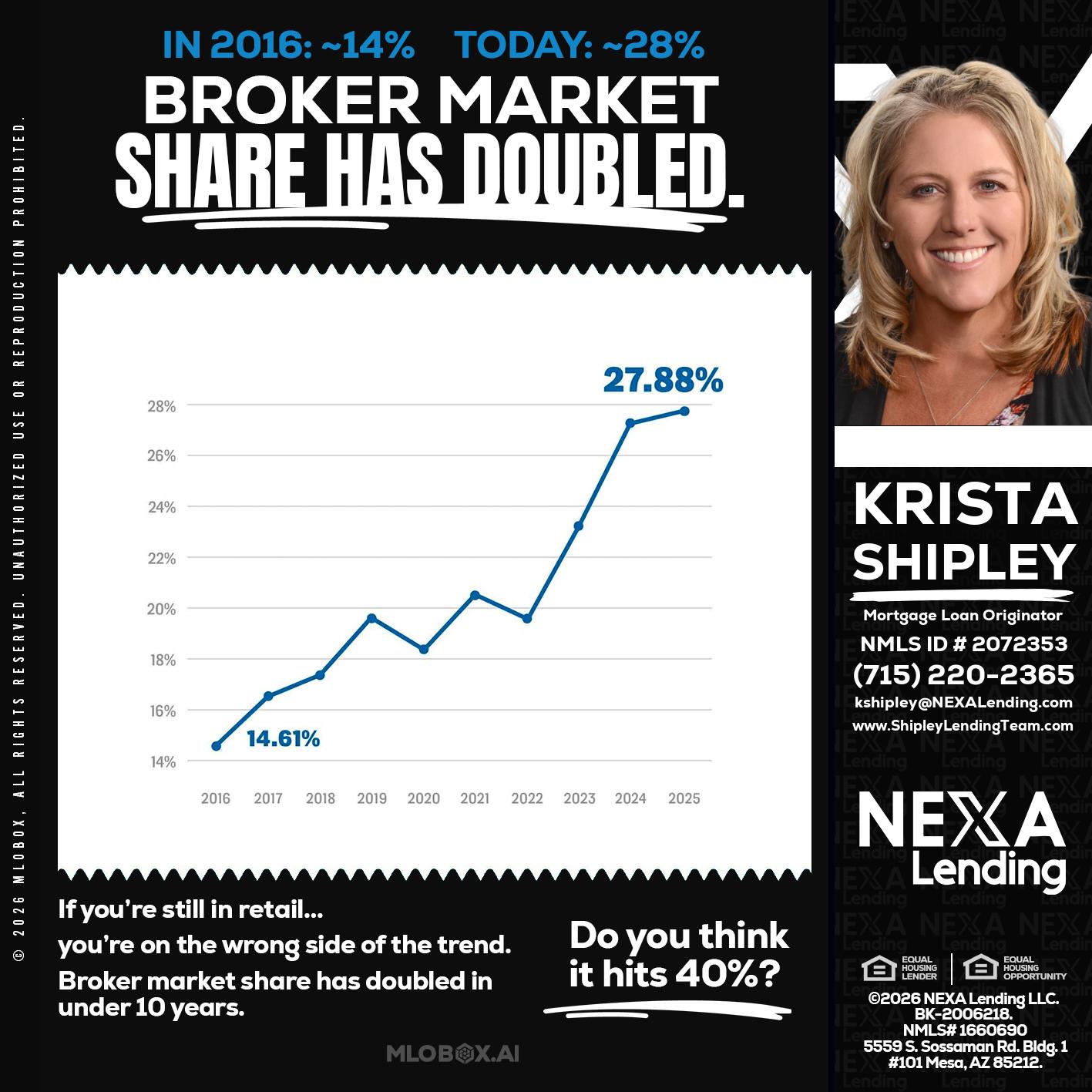 BROKER MARKET - Krista Shipley -Mortgage Loan Originator